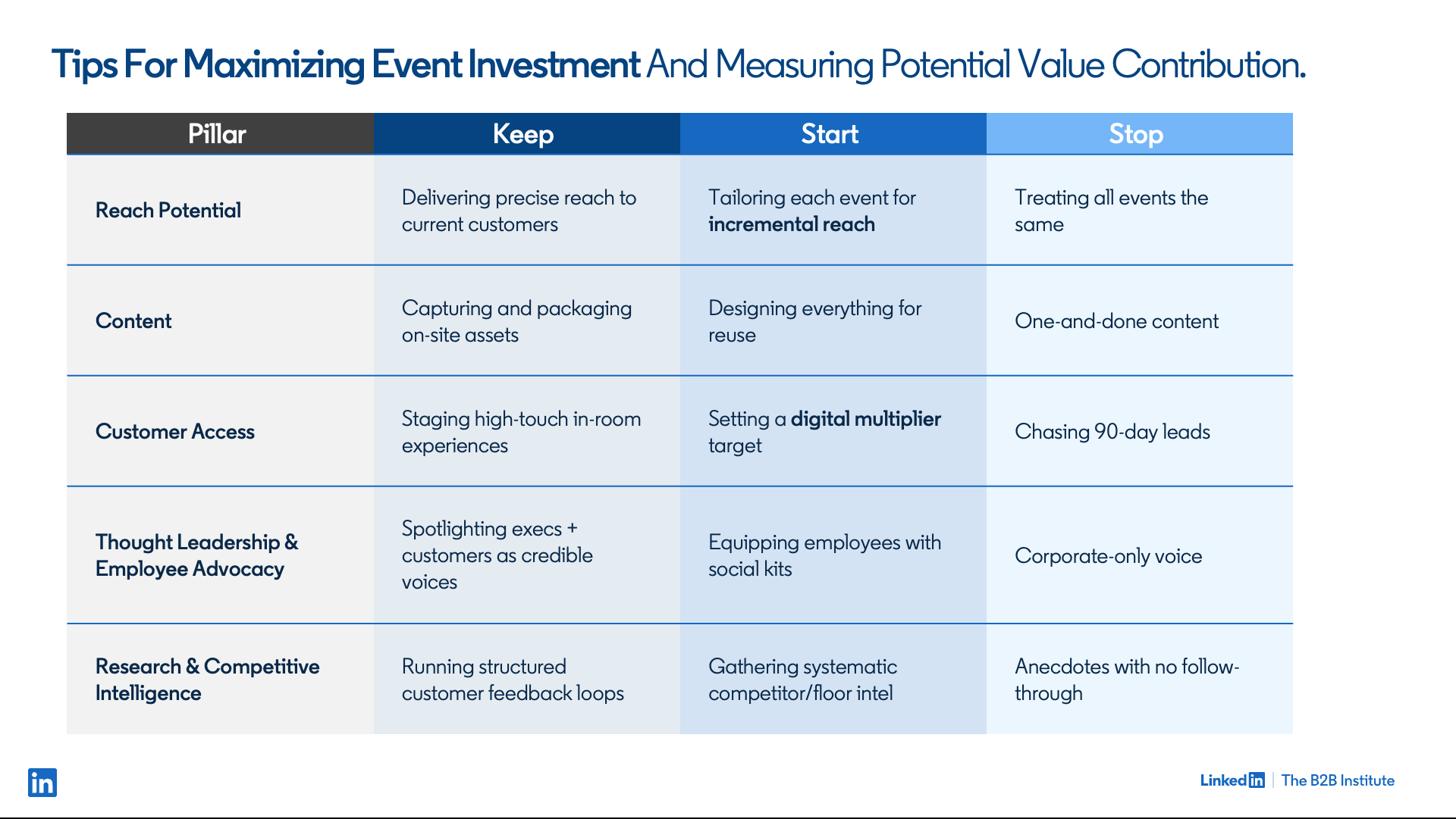 The Ubiquitous But Undervalued Value of B2B Events