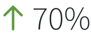 70% stat