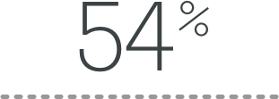 54%