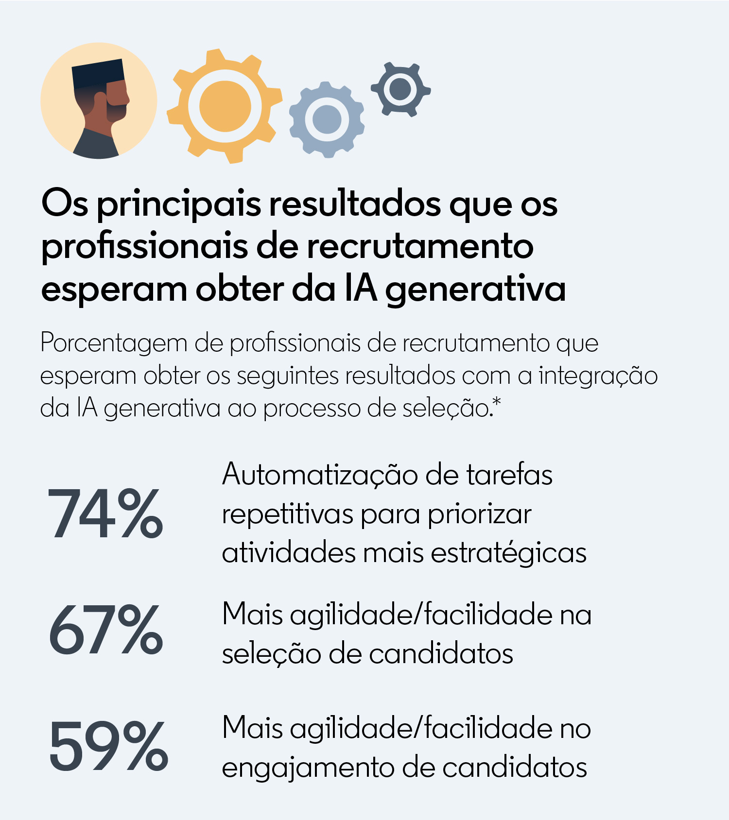 Com a inteligência artificial generativa (GAI), os recrutadores poderão se concentrar nos aspectos humanos da contratação.