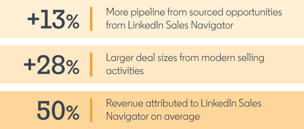 LinkedIn Sales Solutions Finance Industry