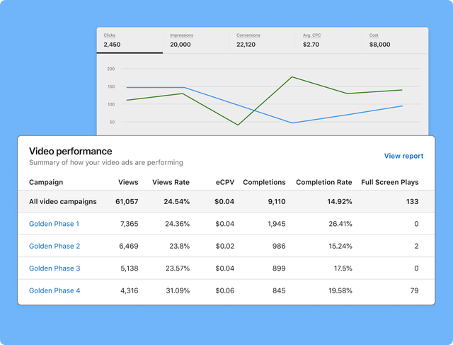 Digital dashboard showing video ad performance metrics