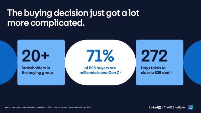 The State of B2B