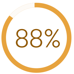 88%