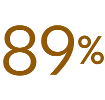 89%