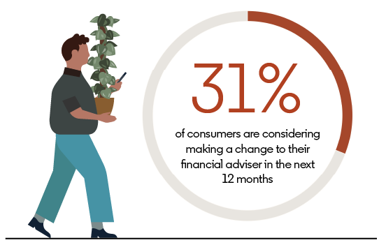 Wealth management marketers