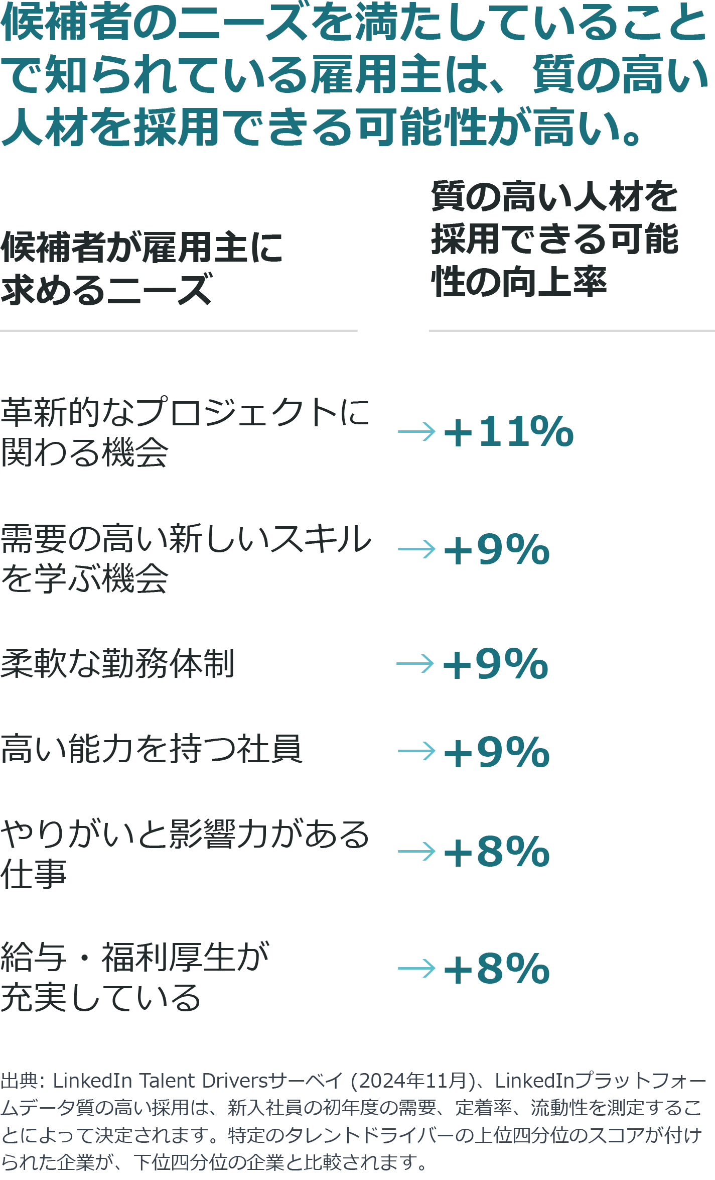 グラフ