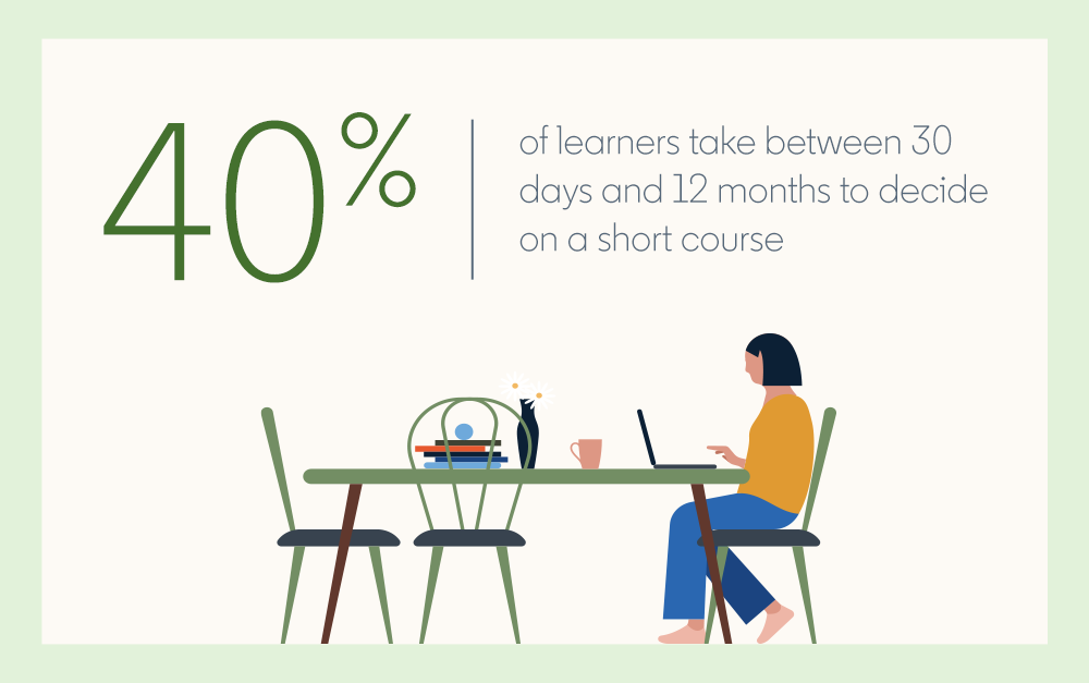 Interesting insights