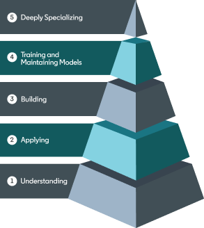Illustrated pyramid representing AI.