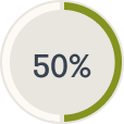 Fifty percent