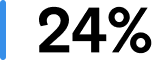 24%