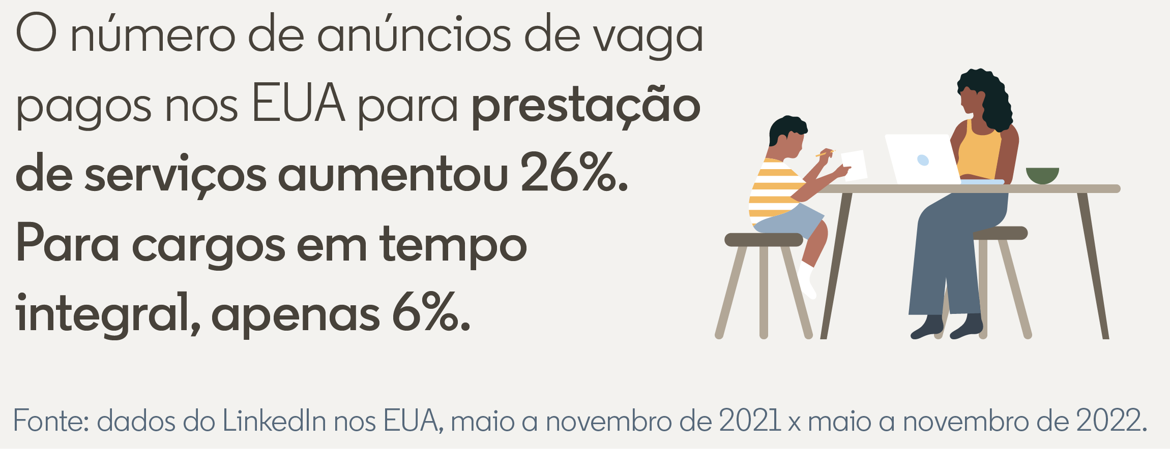 As marcas empregadoras contratarão mais prestadores de serviços como uma forma de proteção contra a instabilidade,