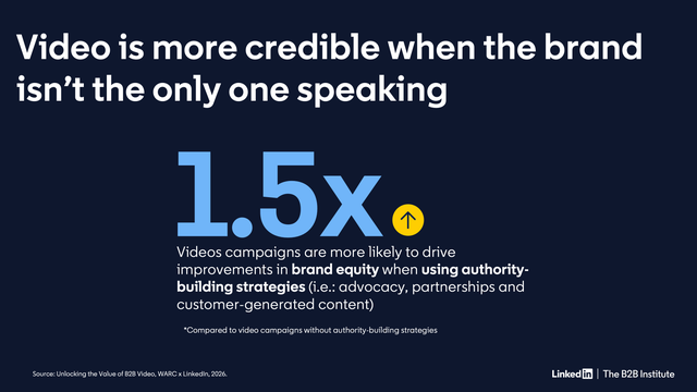 Statistic on video credibility and brand messaging