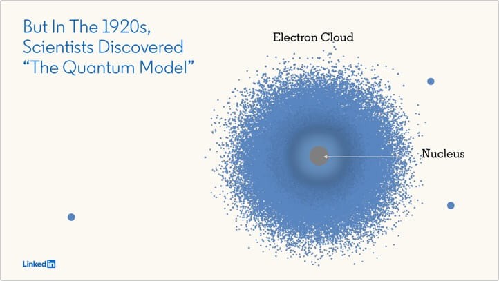 quantum-model