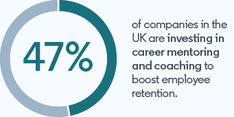 Infographic showing 41% of companies invest in career mentoring and coaching to boost retention.