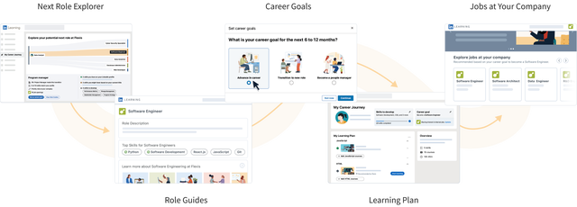 Image showing product UI screens from Next Role Explorer, Role Guides, Career Goal Setting, Learning Plan, and Jobs at Your Company.