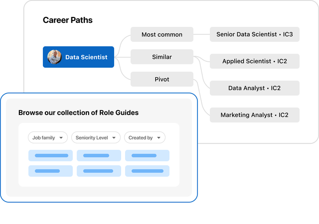 UI of Career Paths
