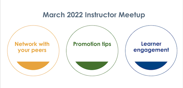 Image with 3 circles on it with meetup session topics