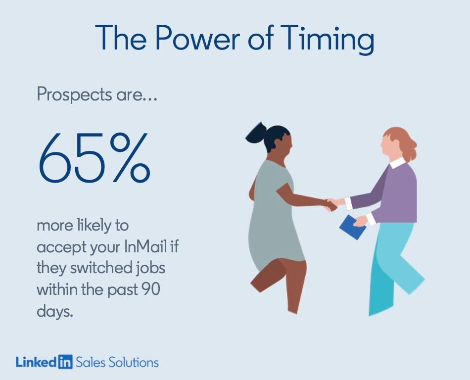 People are much more likely to accept an InMail if they just started a new job.