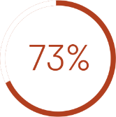 Data Viz